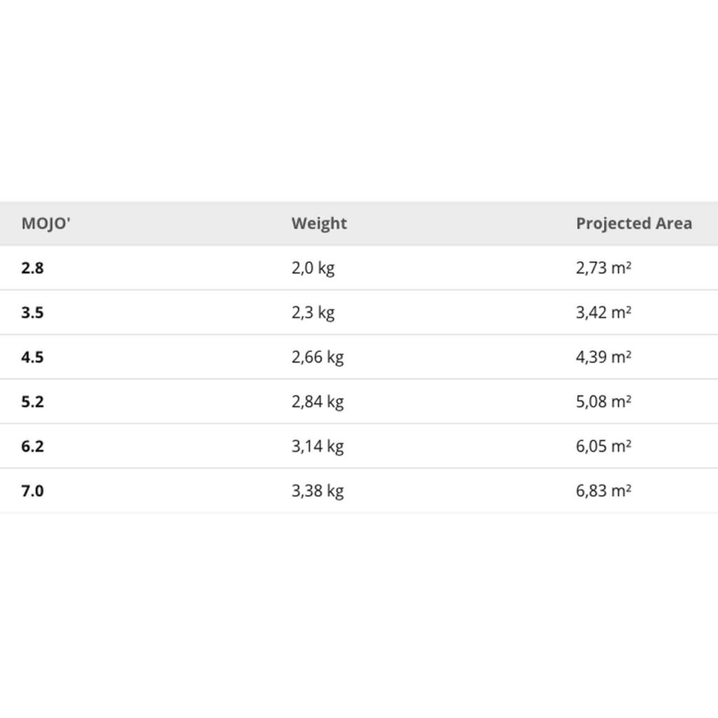 Flysurfer Mojo specification