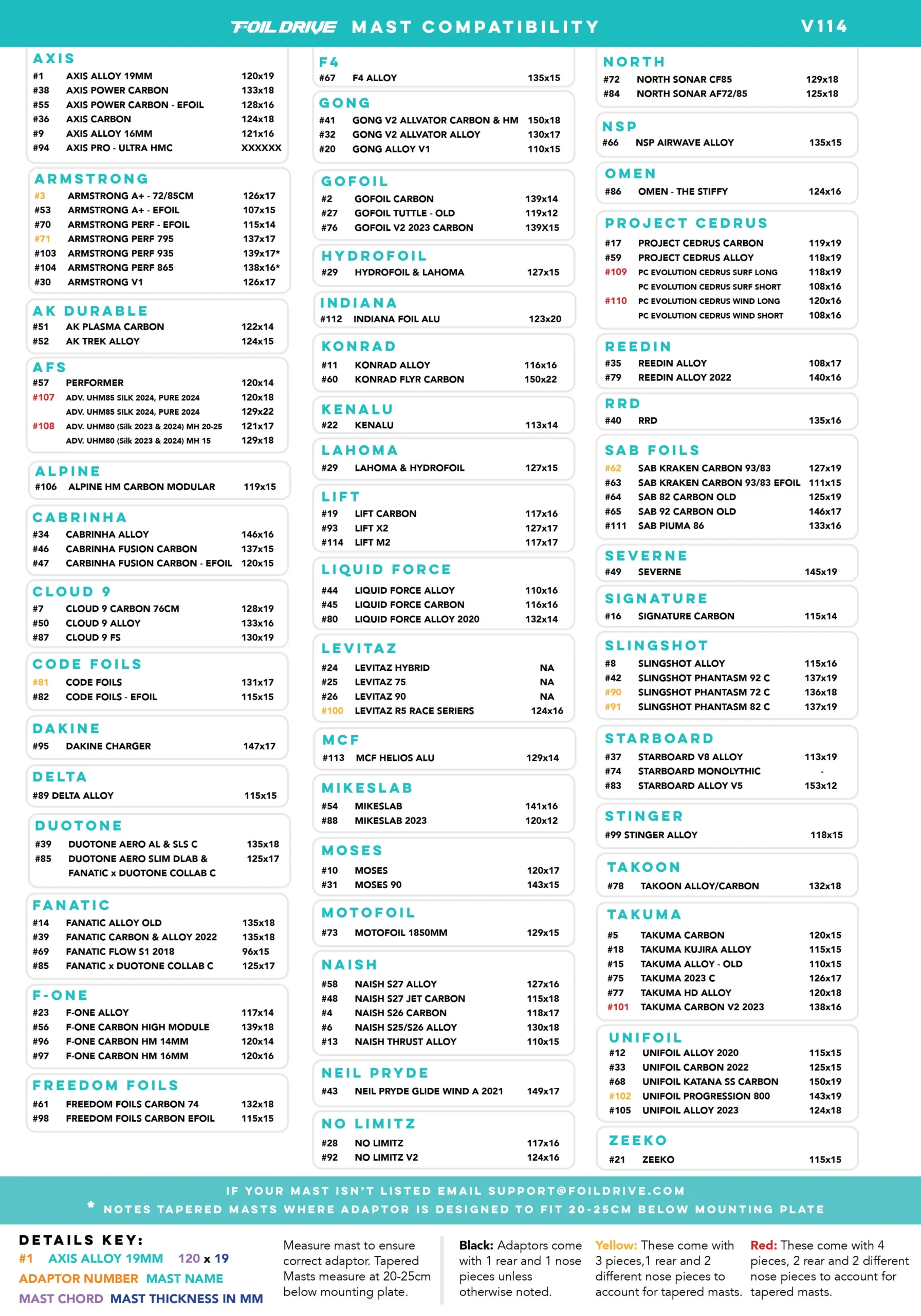 Foil Drive mast compatibility table.webp