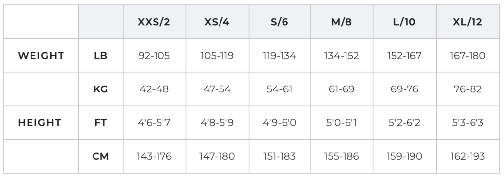 Manera womens wetsuit size guide